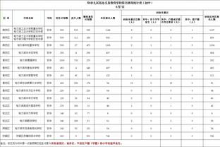 伊兰昆达因表现不佳落泪，拜仁总监：不担心，全心投入是好事