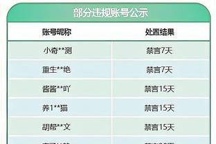 巴萨本赛季联赛打进36球比预期进球少7.9，西甲球队中第二差